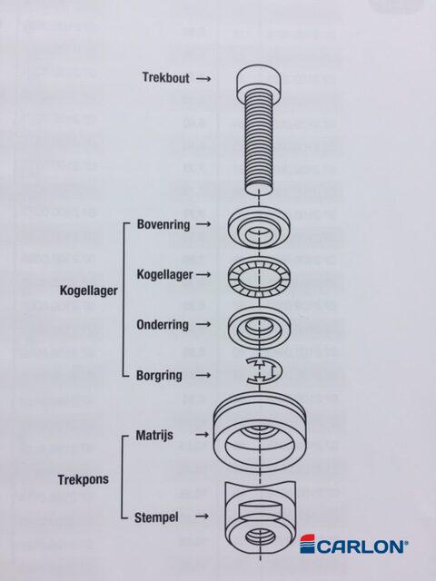 PDC-sensor pons 31,0mm - Afbeelding 2
